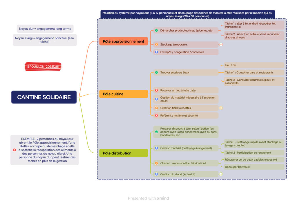 carte-mentale-cantine